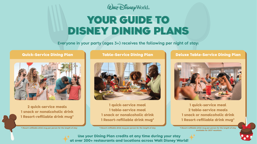Guide to 2027 Disney Dining Plans at Walt Disney World